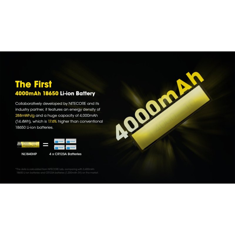 ΜΠΑΤΑΡΙΑ NITECORE 18650 / 4000mAh (τιμή...