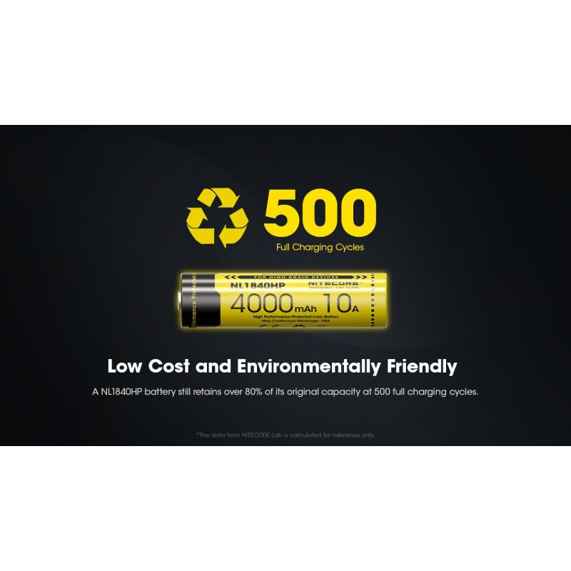 ΜΠΑΤΑΡΙΑ NITECORE 18650 / 4000mAh (τιμή...