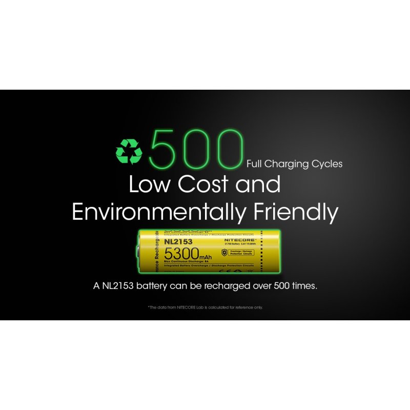 ΜΠΑΤΑΡΙΑ NITECORE 21700 / 5300mAh (τιμή τεμαχίου)