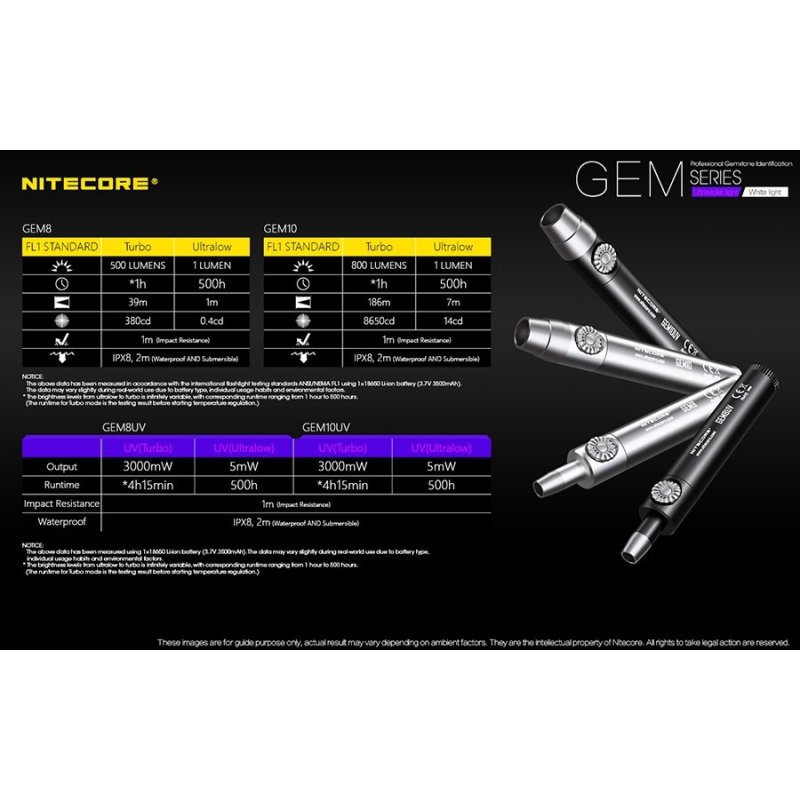 ΦΑΚΟΣ LED NITECORE GEMSTONE GEM10UV