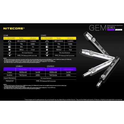 ΦΑΚΟΣ LED NITECORE GEMSTONE GEM10UV