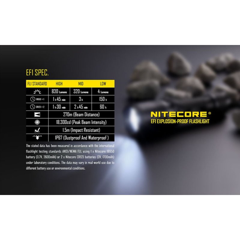 ΦΑΚΟΣ LED NITECORE EXPLOSION-PROOF EF1