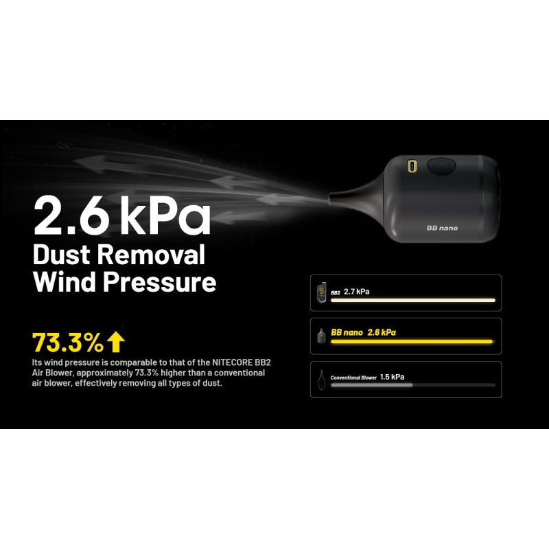 BLOWER BABY BB Nano, ΦΥΣΗΤΗΡΑΣ NITECORE