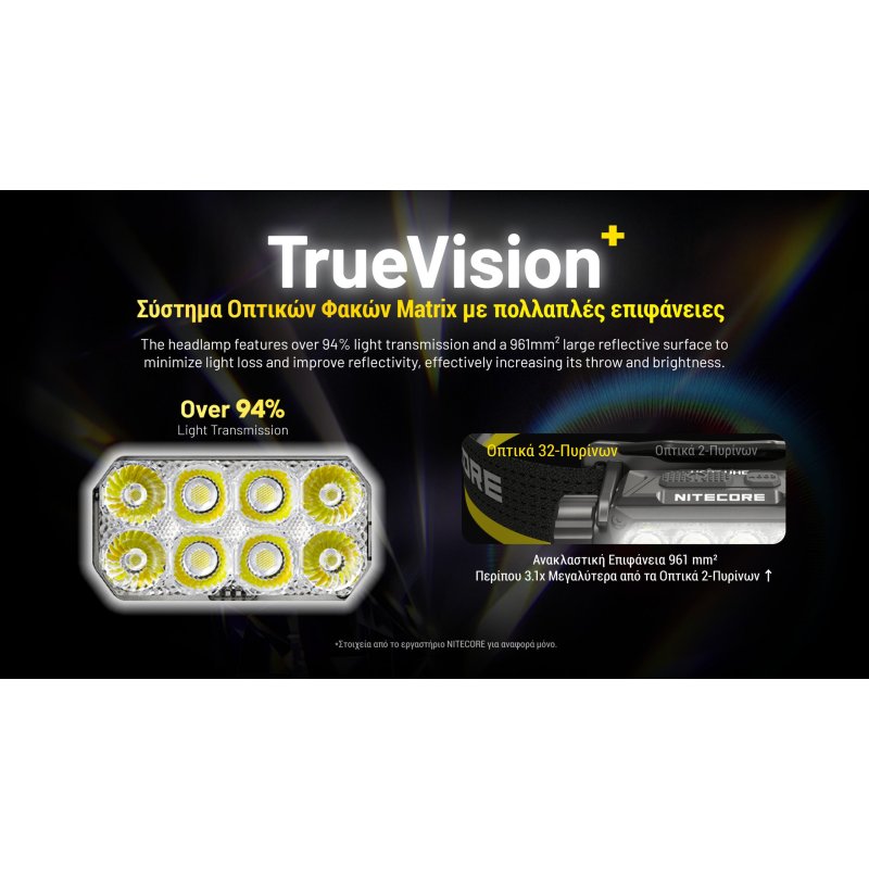 ΦΑΚΟΣ LED NITECORE HEADLAMP HC75 UHE, 3000 Lumens