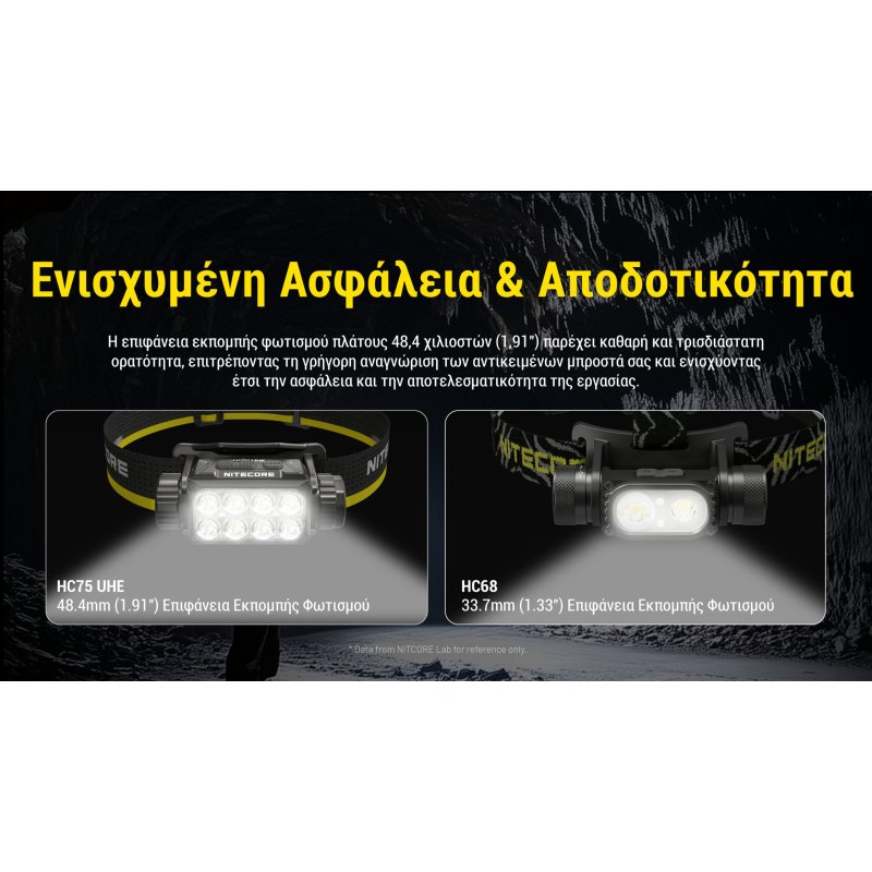 ΦΑΚΟΣ LED NITECORE HEADLAMP HC75 UHE, 3000 Lumens