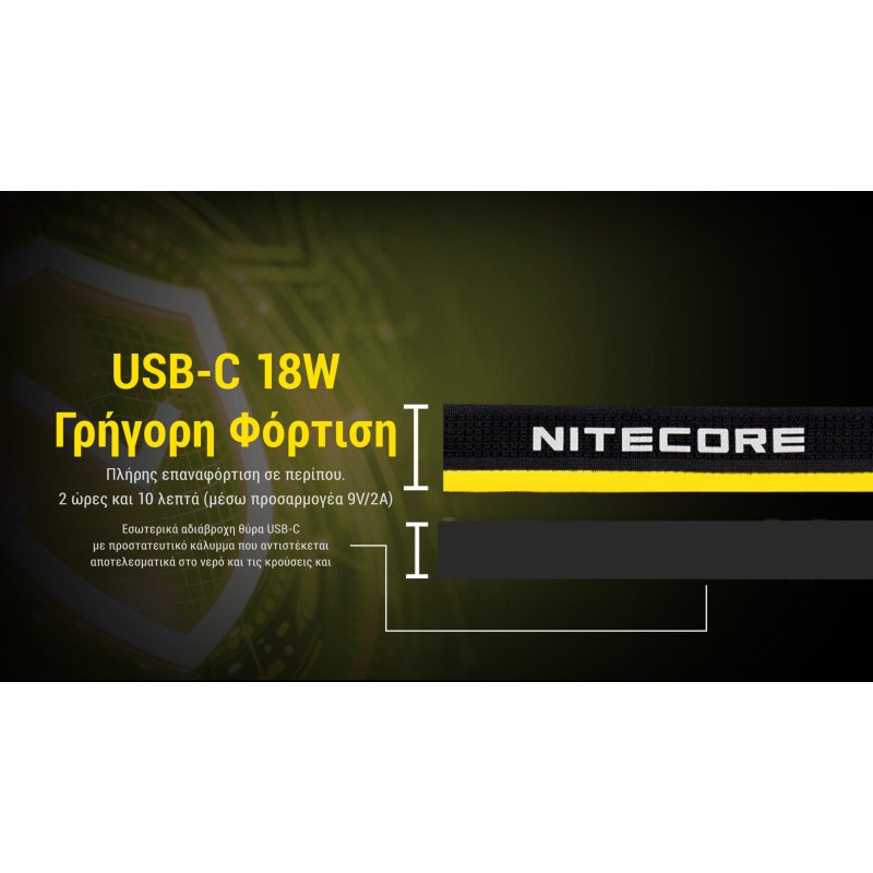 ΦΑΚΟΣ LED NITECORE HEADLAMP HC75 UHE, 3000 Lumens