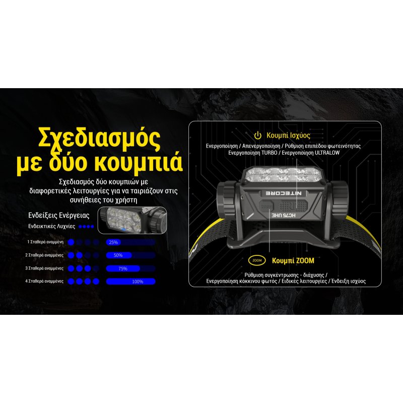 ΦΑΚΟΣ LED NITECORE HEADLAMP HC75 UHE, 3000 Lumens