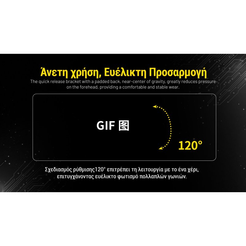 ΦΑΚΟΣ LED NITECORE HEADLAMP HC75 UHE, 3000 Lumens