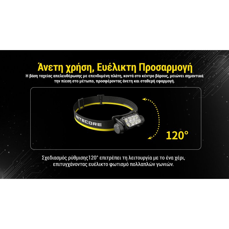 ΦΑΚΟΣ LED NITECORE HEADLAMP HC75 UHE, 3000 Lumens
