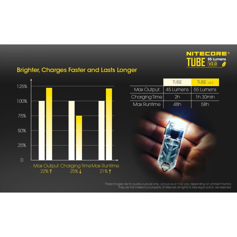 ΦΑΚΟΣ LED NITECORE TUBE s/n, Transparent, V2.0,...