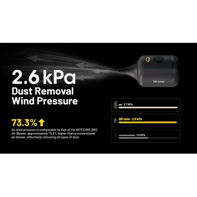 BLOWER BABY BB Nano, ΦΥΣΗΤΗΡΑΣ NITECORE