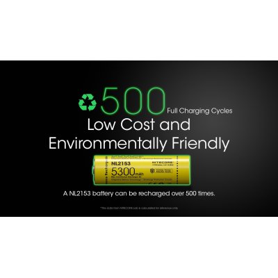 ΜΠΑΤΑΡΙΑ NITECORE 21700 / 5300mAh (τιμή τεμαχίου)