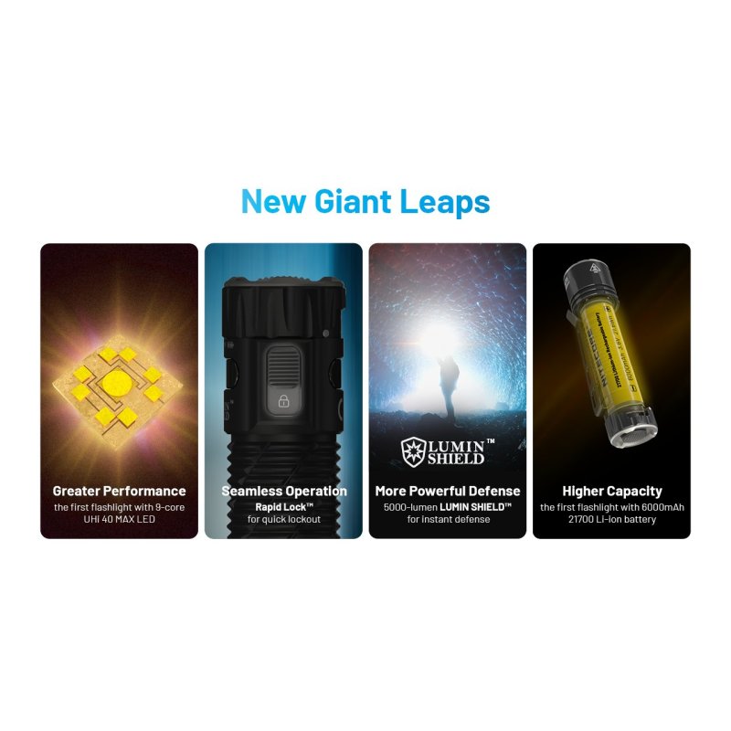 ΦΑΚΟΣ LED NITECORE EDC35, 5000Lumens, UHi LED