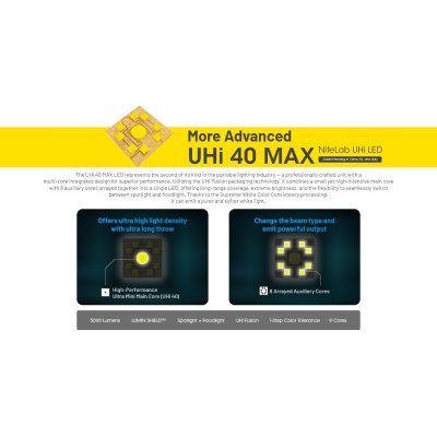 ΦΑΚΟΣ LED NITECORE EDC35, 5000Lumens, UHi LED