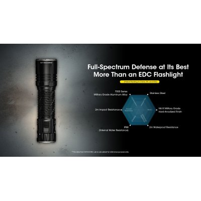 ΦΑΚΟΣ LED NITECORE EDC35, 5000Lumens, UHi LED