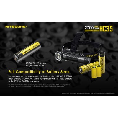 ΦΑΚΟΣ LED NITECORE HEADLAMP HC35, Rechargable...