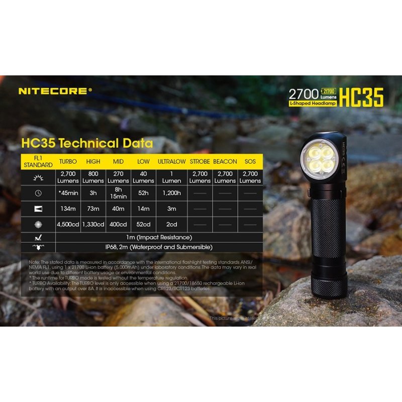 ΦΑΚΟΣ LED NITECORE HEADLAMP HC35, Rechargable...