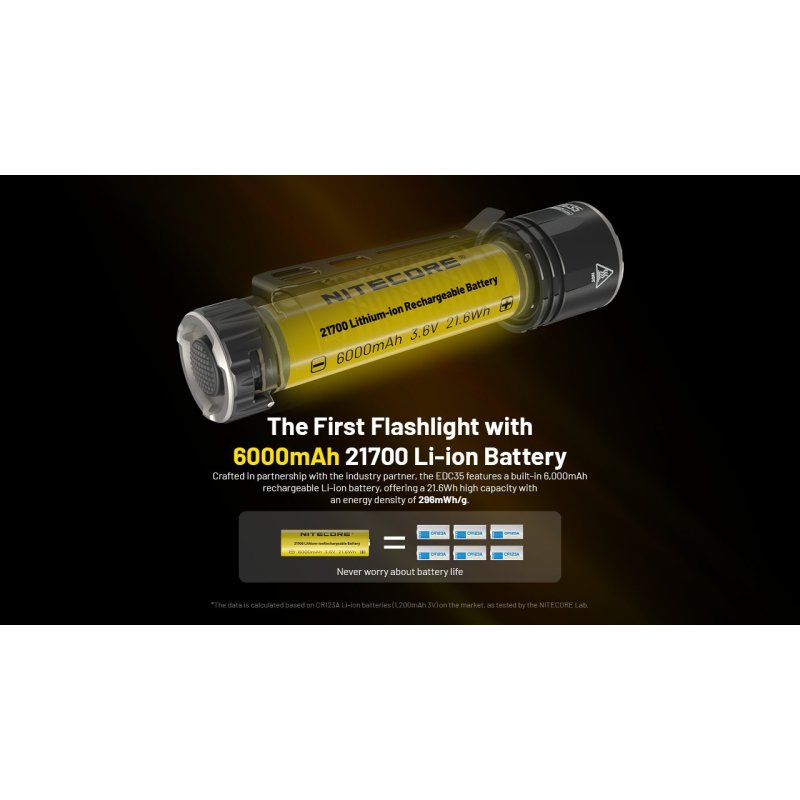 ΦΑΚΟΣ LED NITECORE EDC35, 5000Lumens, UHi LED