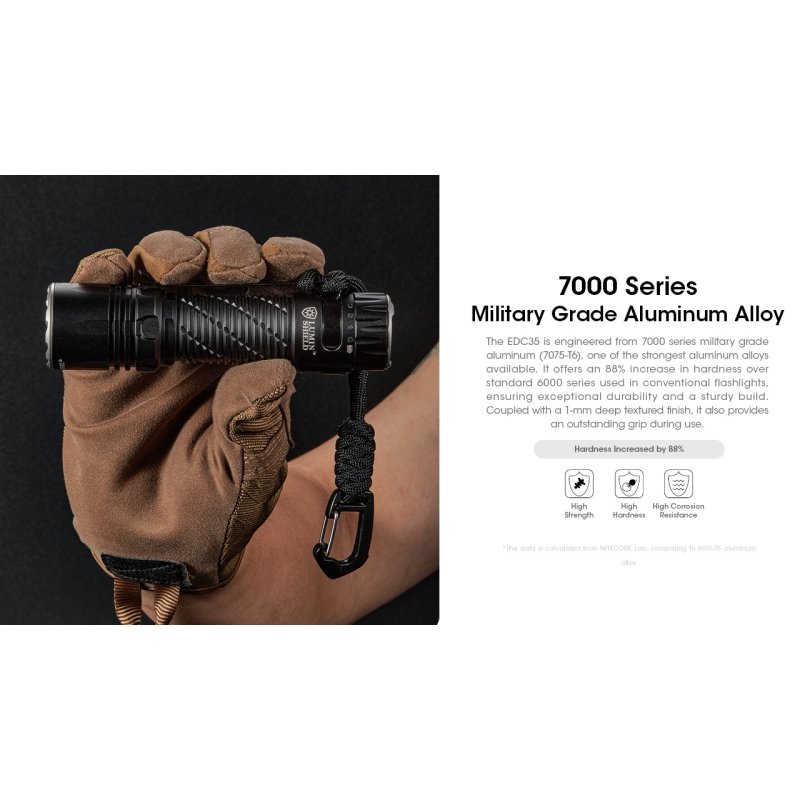 ΦΑΚΟΣ LED NITECORE EDC35, 5000Lumens, UHi LED