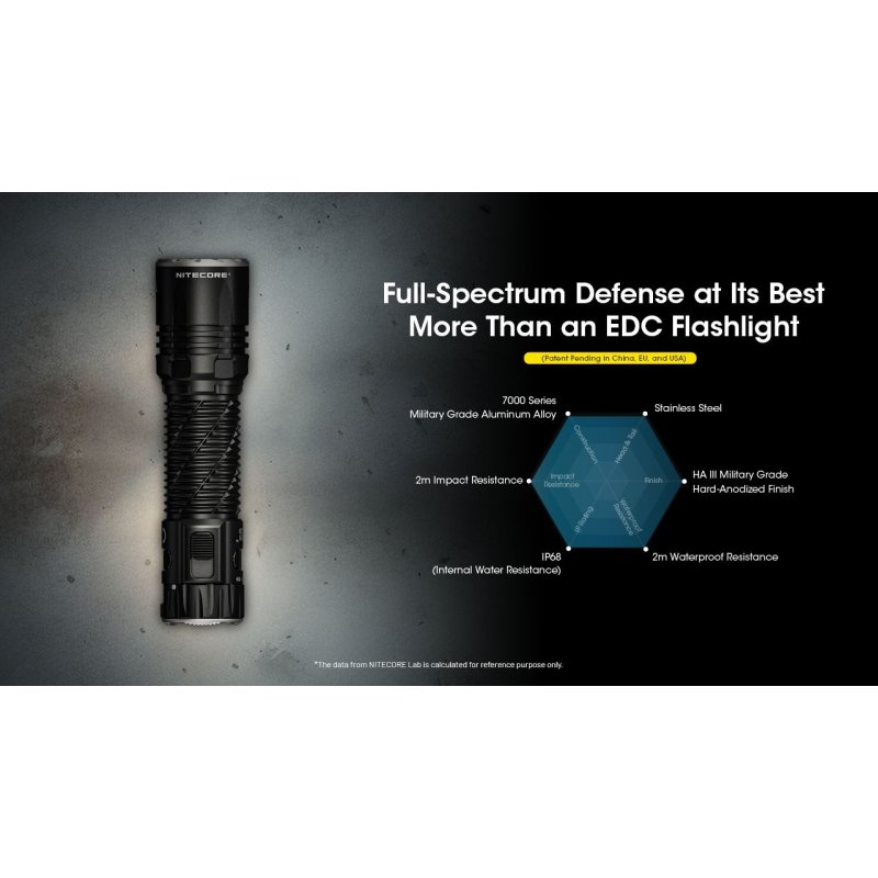 ΦΑΚΟΣ LED NITECORE EDC35, 5000Lumens, UHi LED